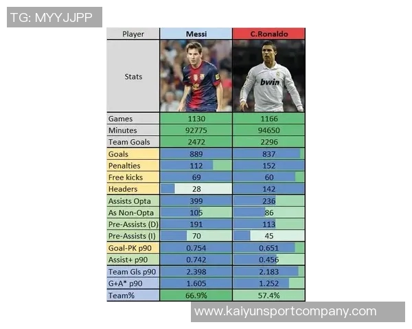 梅西姆巴佩27岁前进球数惊人C罗同期表现差距明显 梅西姆巴佩27岁前进球数惊人C罗同期表现差距明显