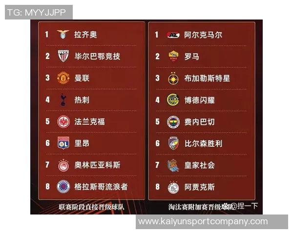 罗马欧联杯大名单公布迪巴拉科内领衔苏莱埃文弗格森入选 罗马欧联杯大名单公布迪巴拉科内领衔苏莱埃文弗格森入选