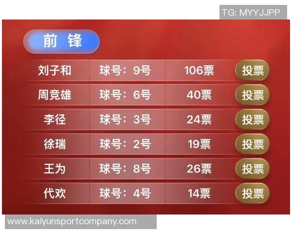 大四喜再创佳绩五子登科中超最佳投票开启快来参与选出你的心仪球员